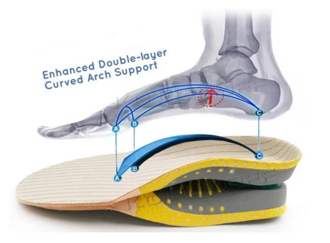 Orthopedic Flat Foot Insoles - Skaermbillede 2021 09