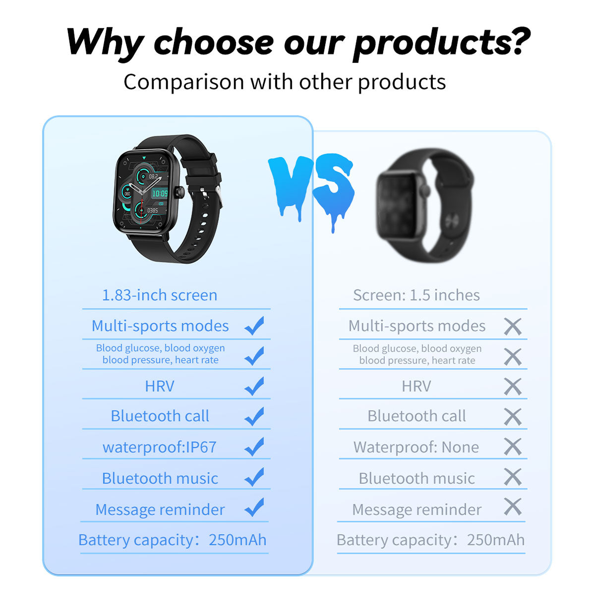 Blood Glucose Monitoring Smartwatch. Smart Watch for Non-Invasive Blood Glucose Testing. Stylish Smart Watch with Blood Oxygen Tracking